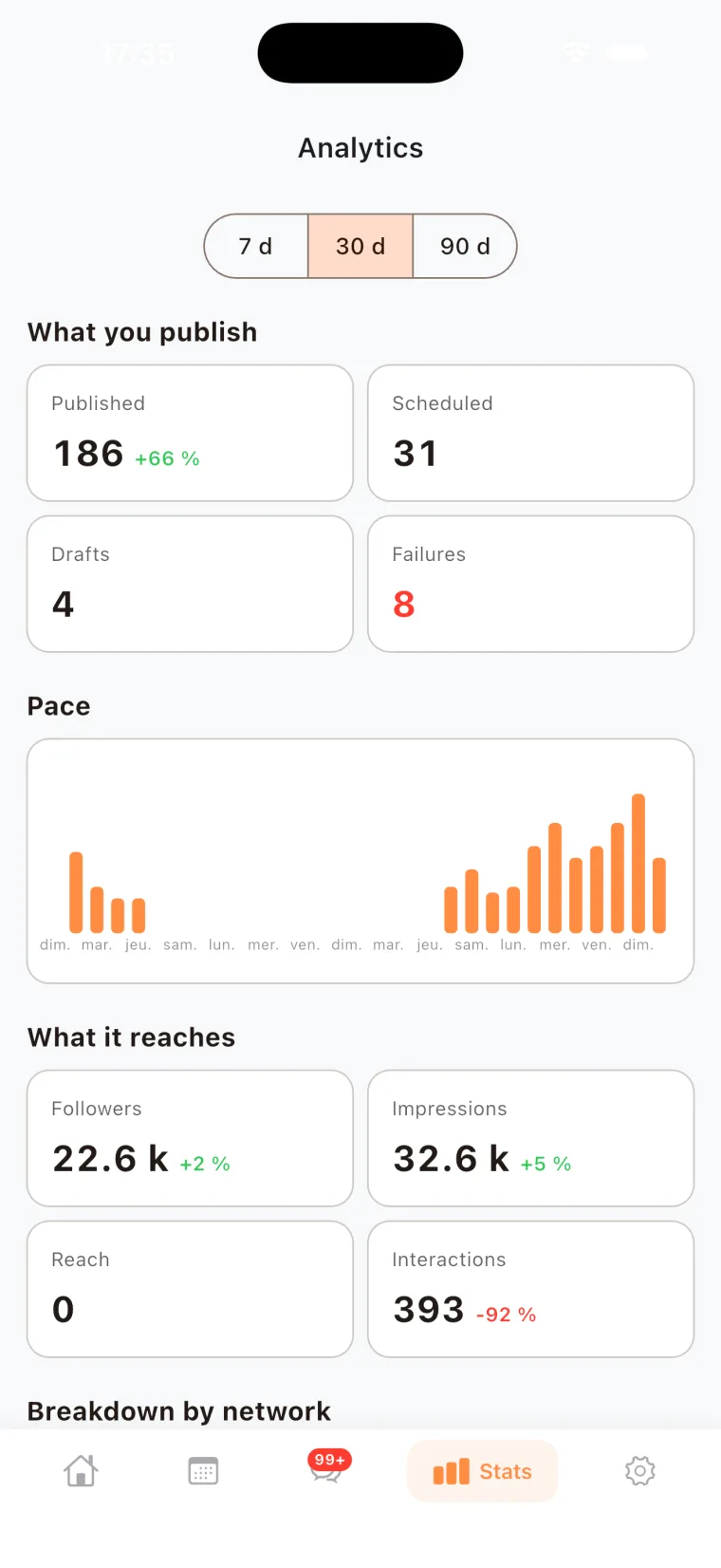 Your stats